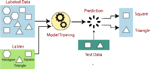 Pattern recognition and machine learning