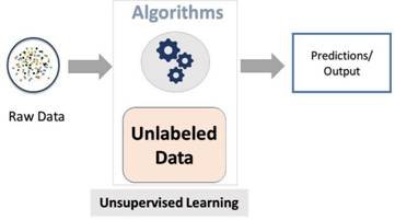 pattern recognition and machine learning